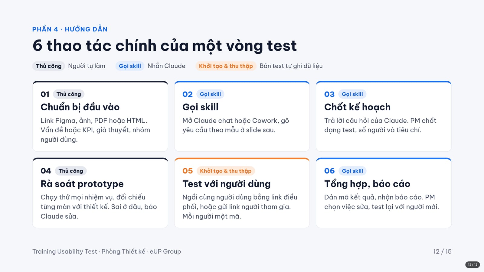 AI-powered Usability Testing — Mazii