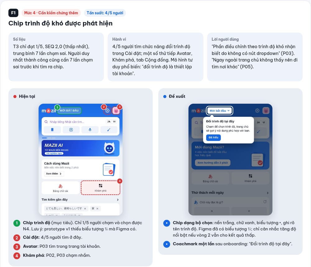 Usability Test với AI — Mazii